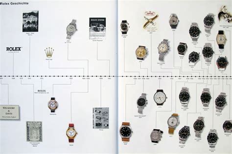 roland kaiser rolex|rolex wrist watch history.